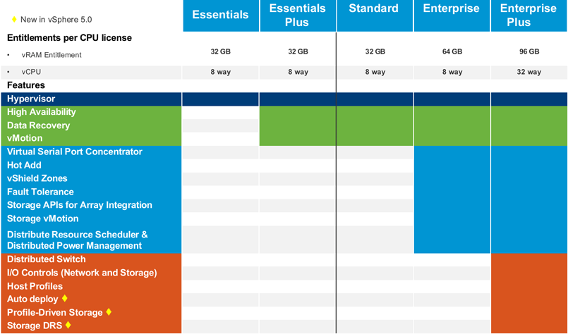 VMware vSphere 5 Training | TrainSignal